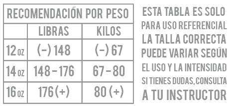Tabla de tallas de Guantes Box SparPro ROMA