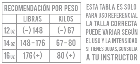 Tabla de tallas de Guantes Box SparPro Romano