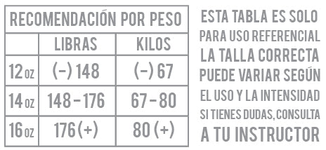 Tabla de tallas de Guantes Box Classic